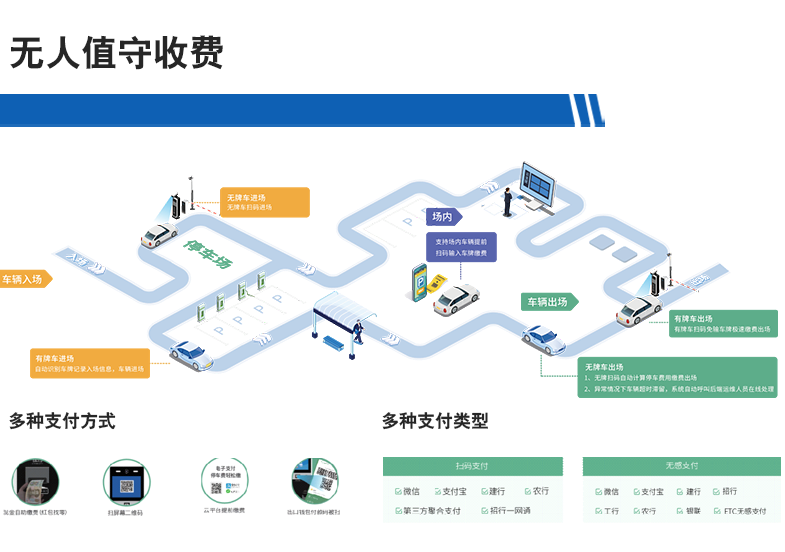 長沙雷隆智能科技有限公司,高清車牌自動識別系統(tǒng),車牌識別系統(tǒng),停車收費系統(tǒng),車牌識別一體機(jī),智能通道閘,湖南車牌識別道閘系統(tǒng),人行通道閘,智能道閘