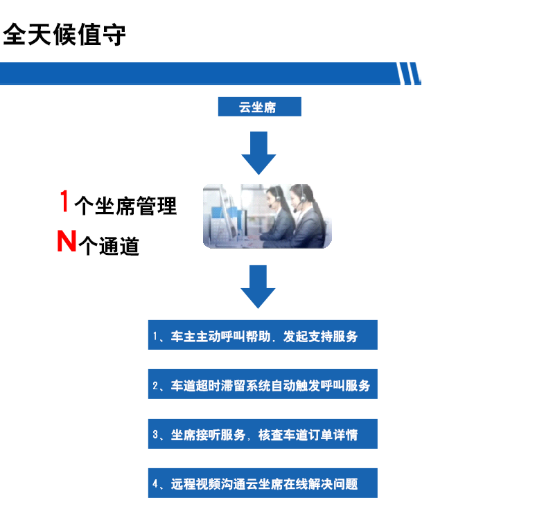 長沙雷隆智能科技有限公司,高清車牌自動識別系統(tǒng),車牌識別系統(tǒng),停車收費系統(tǒng),車牌識別一體機(jī),智能通道閘,湖南車牌識別道閘系統(tǒng),人行通道閘,智能道閘